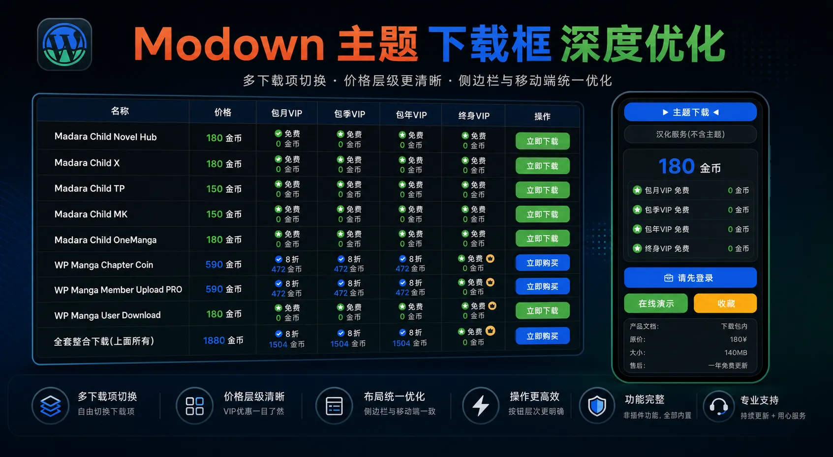 一年更新-2站点